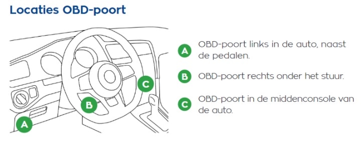 tekening van een stuur en dashboard